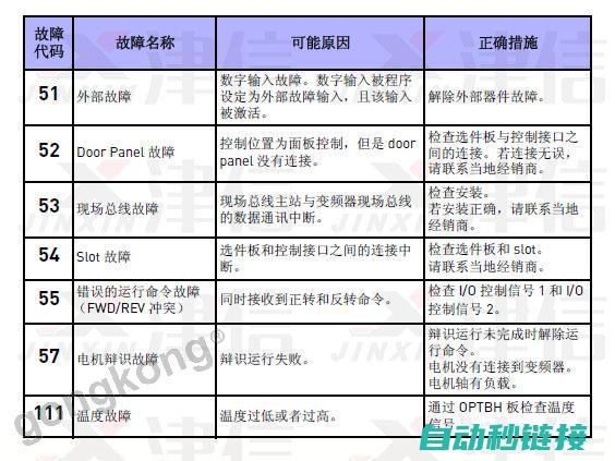 伟肯变频器维修中心在佛山 (伟肯变频器维修视频教程大全)