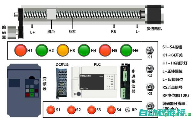 探索PLC编程的世界 (plc编程实例教程)