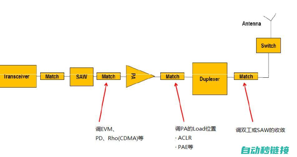 模拟调试模式： (模拟调试模式有哪些)