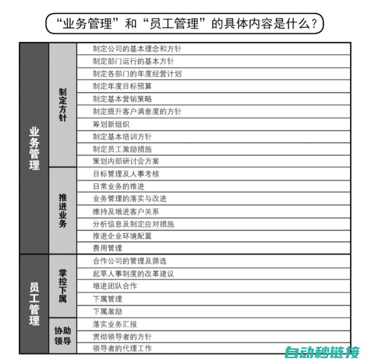 团队操作什么意思