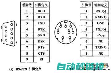 三菱PLC与MODBUS TCP通讯程序的融合应用 (三菱plc与威纶通触摸屏通讯)