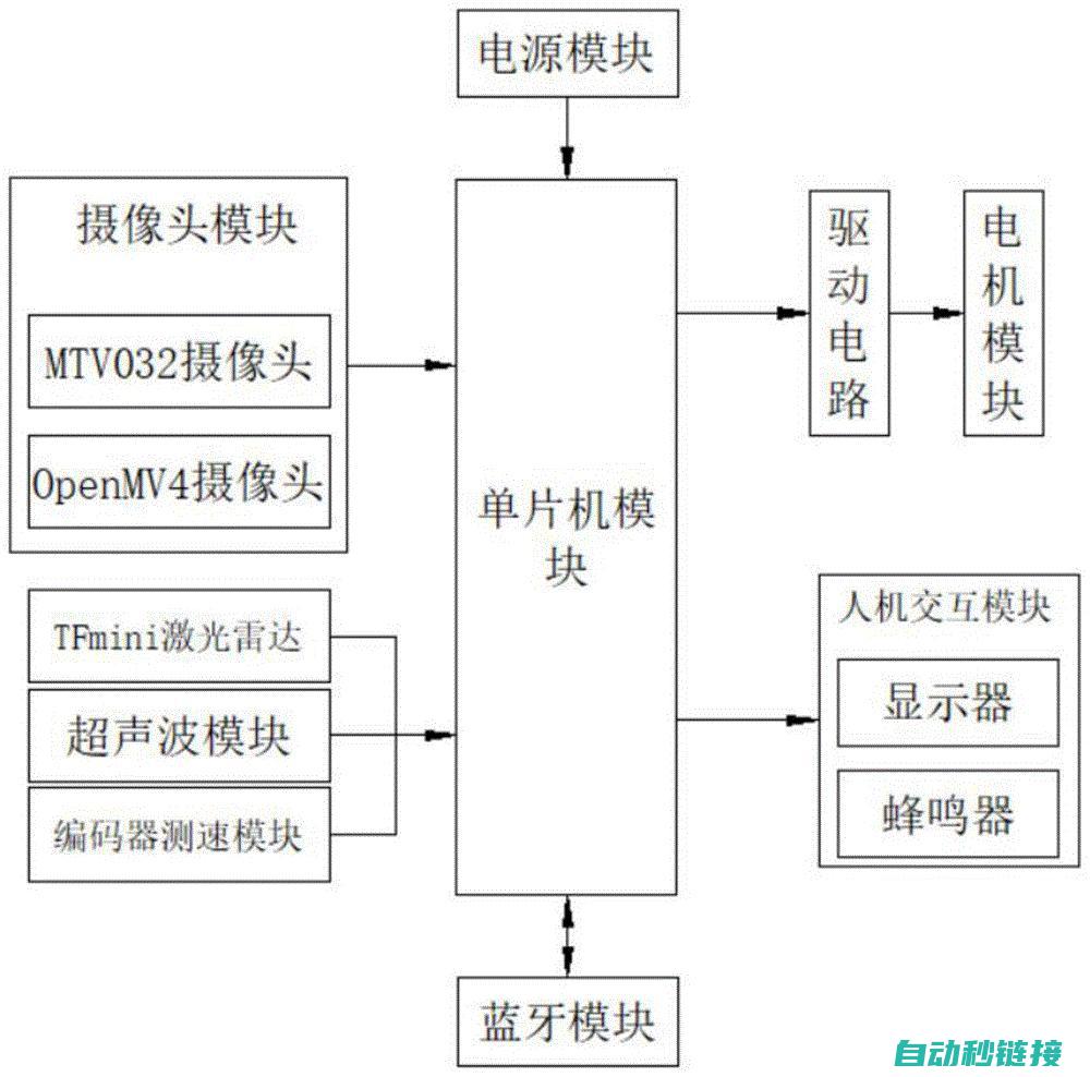 功能介绍与实现步骤 (功能介绍与实际不符)