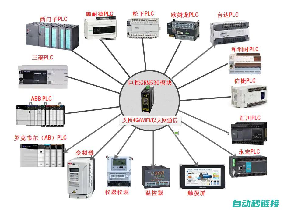 PLC程序安全与可靠性保障措施 (plc程序安装视频)