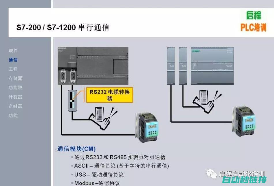 解析西门子PLC时钟读取程序的具体操作步骤 (西门子:p)