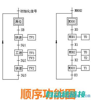 掌握PLC程序跨设备转移技巧 (读懂plc程序技巧)