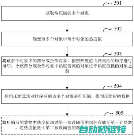 探索程序压缩与高效下载的策略 (探索程序压缩包怎么用)