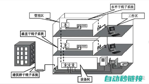 深入剖析弱电技术核心要点 (弱电方面知识)