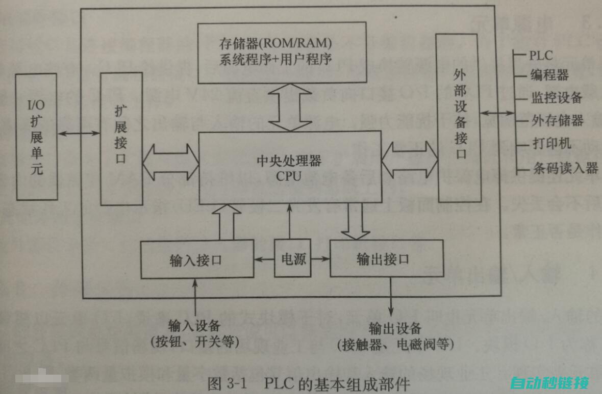 PLC Modbus通信协议解析 (PLCmodbus协议)