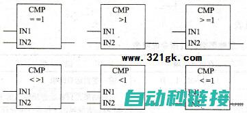 详解比较指令在PLC编程中的应用与实现 (详解比较指令有哪些)