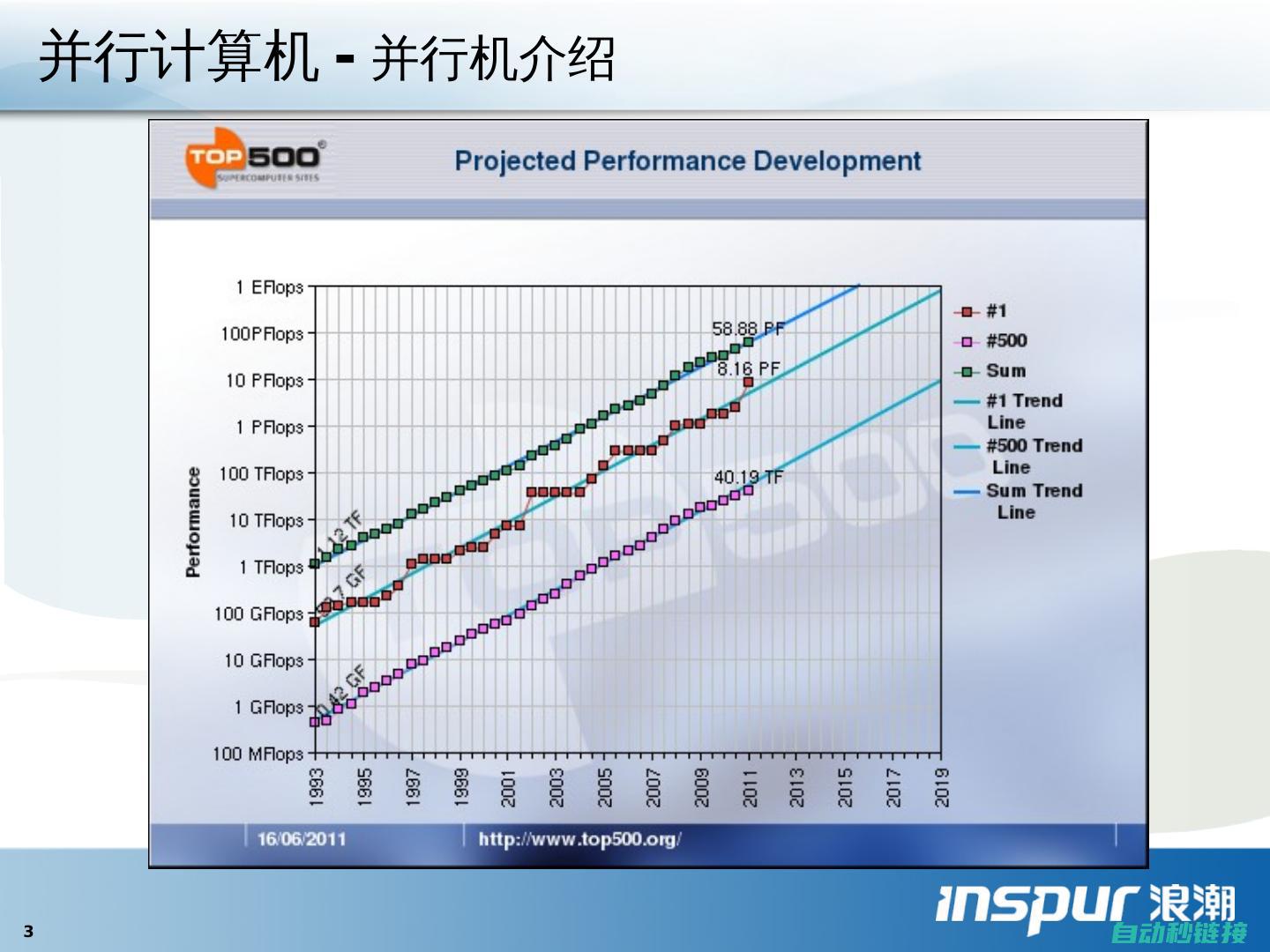 分析MPI在并行计算中的性能表现与优化策略 (mpi例子)