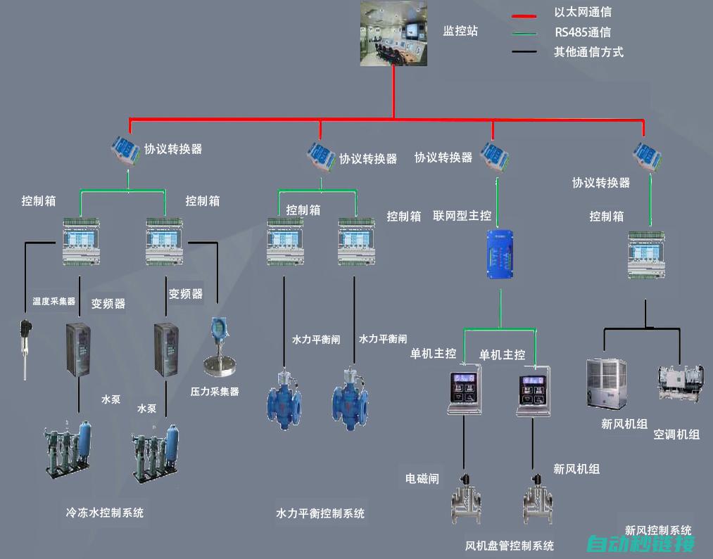 PLC程序调试与故障排除方法 (plc程序调试和运行的步骤有哪些)