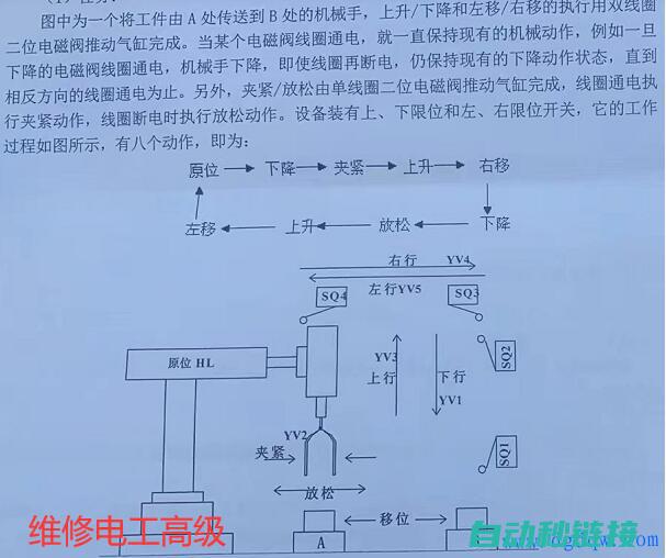 掌握PLC程序中的复位计数操作技巧 (plc掌握程度)